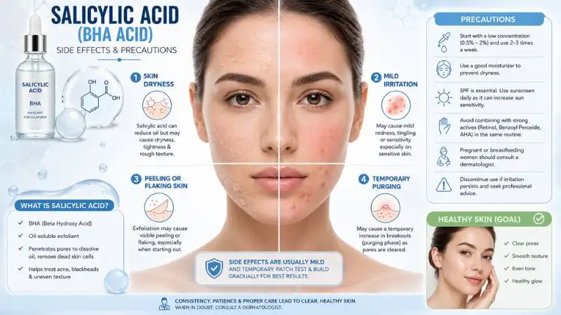 Infographic showing common side effects of salicylic acid BHA including skin dryness, irritation, peeling, flaking, and temporary acne purging.