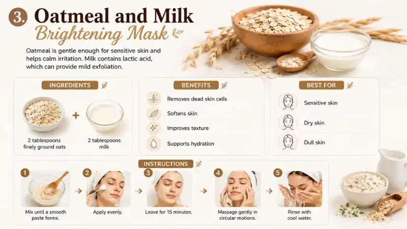 Oatmeal and milk brightening mask infographic showing ingredients, benefits, best skin types, and application steps as a natural Home Remedies for Glowing Skin treatment.