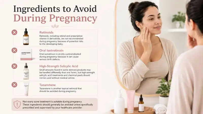 Pregnant woman checking her skin in a mirror beside skincare products labeled Retinoids, Oral Isotretinoin, High-Strength Salicylic Acid, and Tazarotene, illustrating acne treatment ingredients that should be avoided during pregnancy.